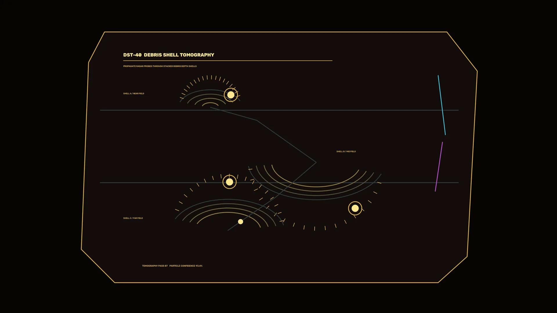 Orbital debris shell tomography diagram — free 3840x2160 4K wallpaper image