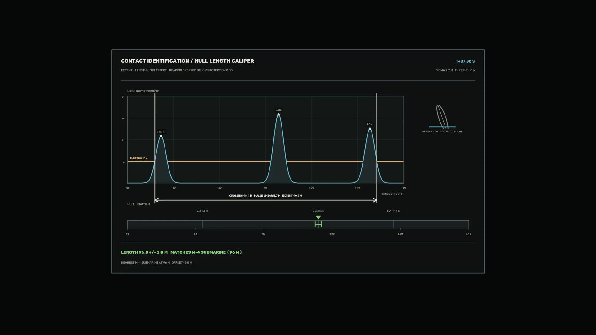 Submarine hull-length analysis chart in cyan — free 3840x2160 4K wallpaper image