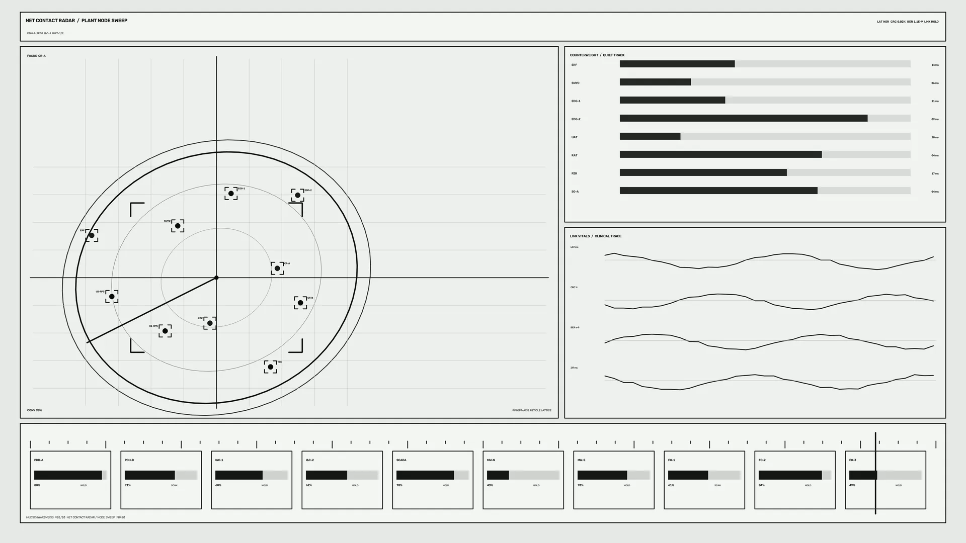 Orbital tracking dashboard with radial sweep chart — free 3840x2160 4K wallpaper image