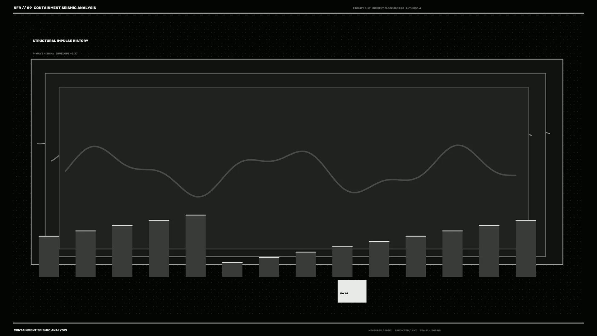 Dark Seismic Analysis Graph with Waveform — free 3840x2160 4K wallpaper image