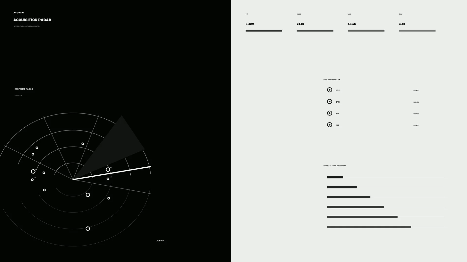 Acquisition radar dashboard in black and white — free 3840x2160 4K wallpaper image