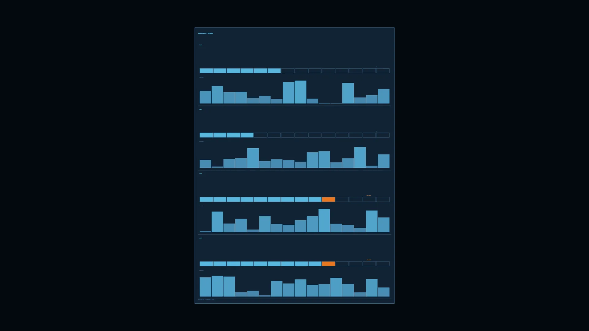 Dark blue dashboard with cyan bar charts — free 3840x2160 4K wallpaper image
