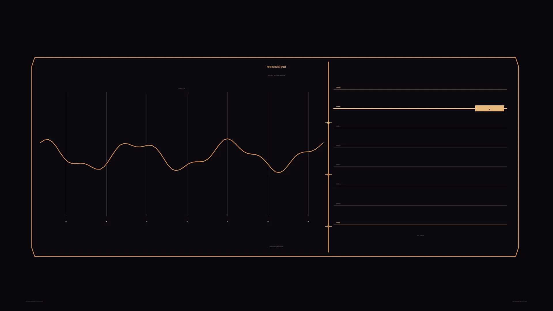 Amber waveform dashboard on a black field — free 3840x2160 4K wallpaper image