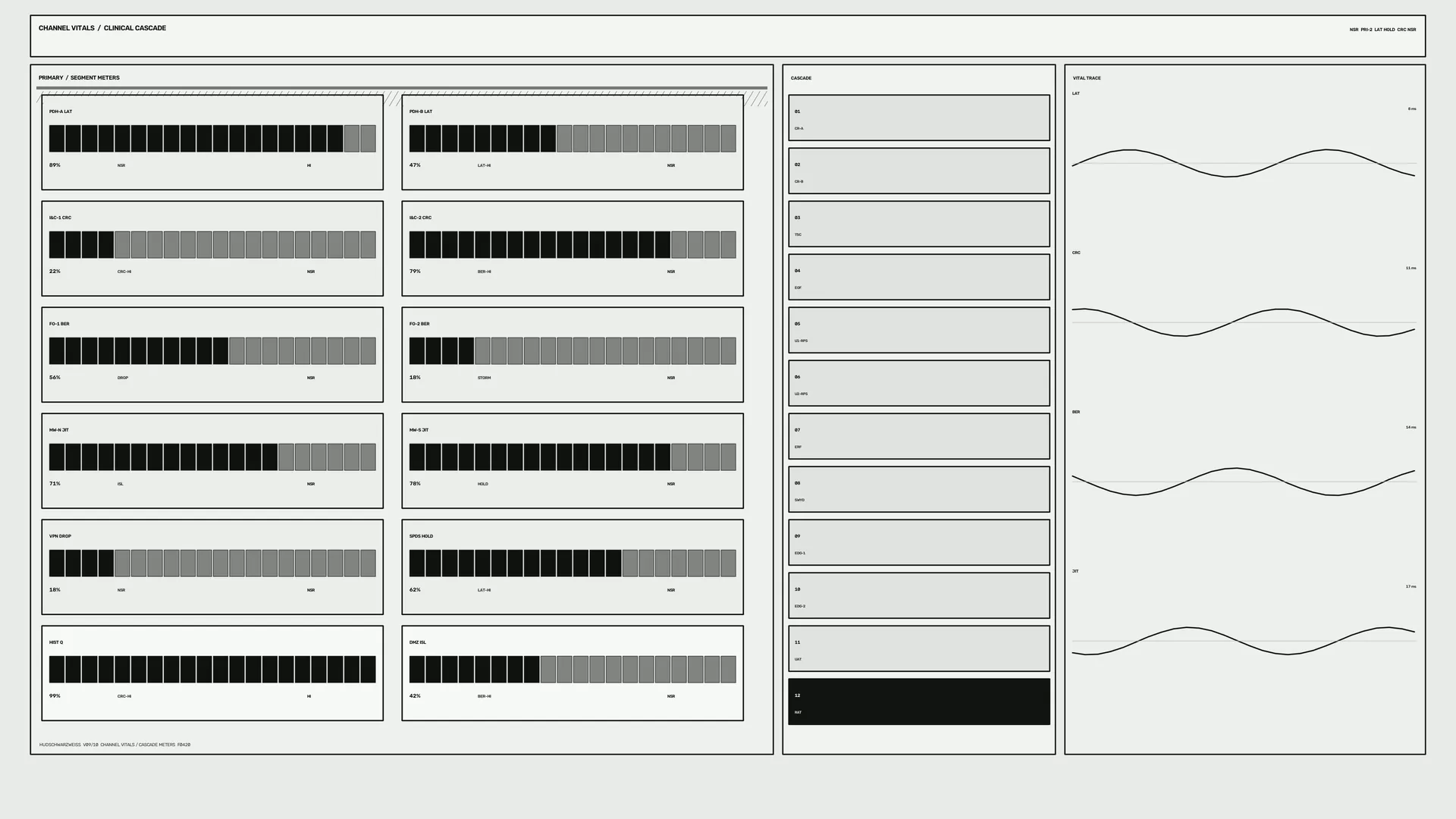 Monochrome clinical cascade telemetry dashboard — free 3840x2160 4K wallpaper image