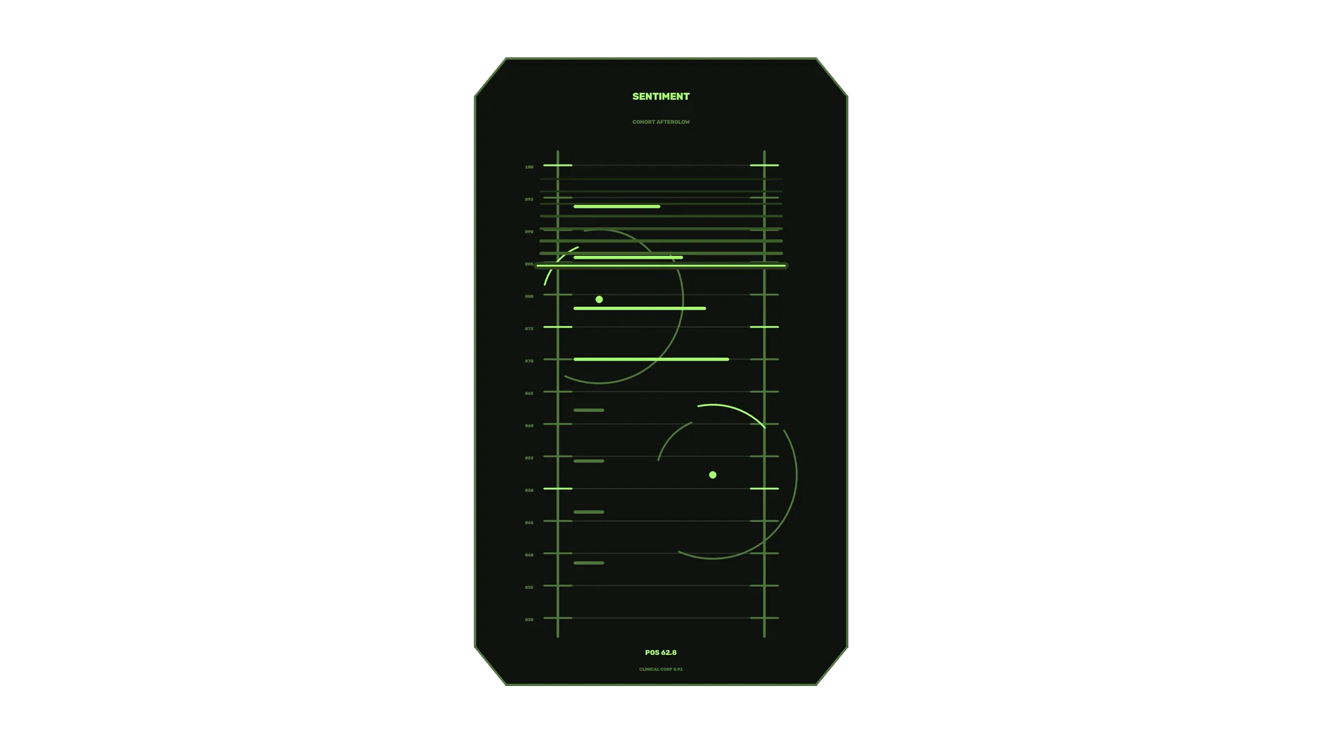 Neon green sentiment chart on black — free 3840x2160 4K wallpaper image