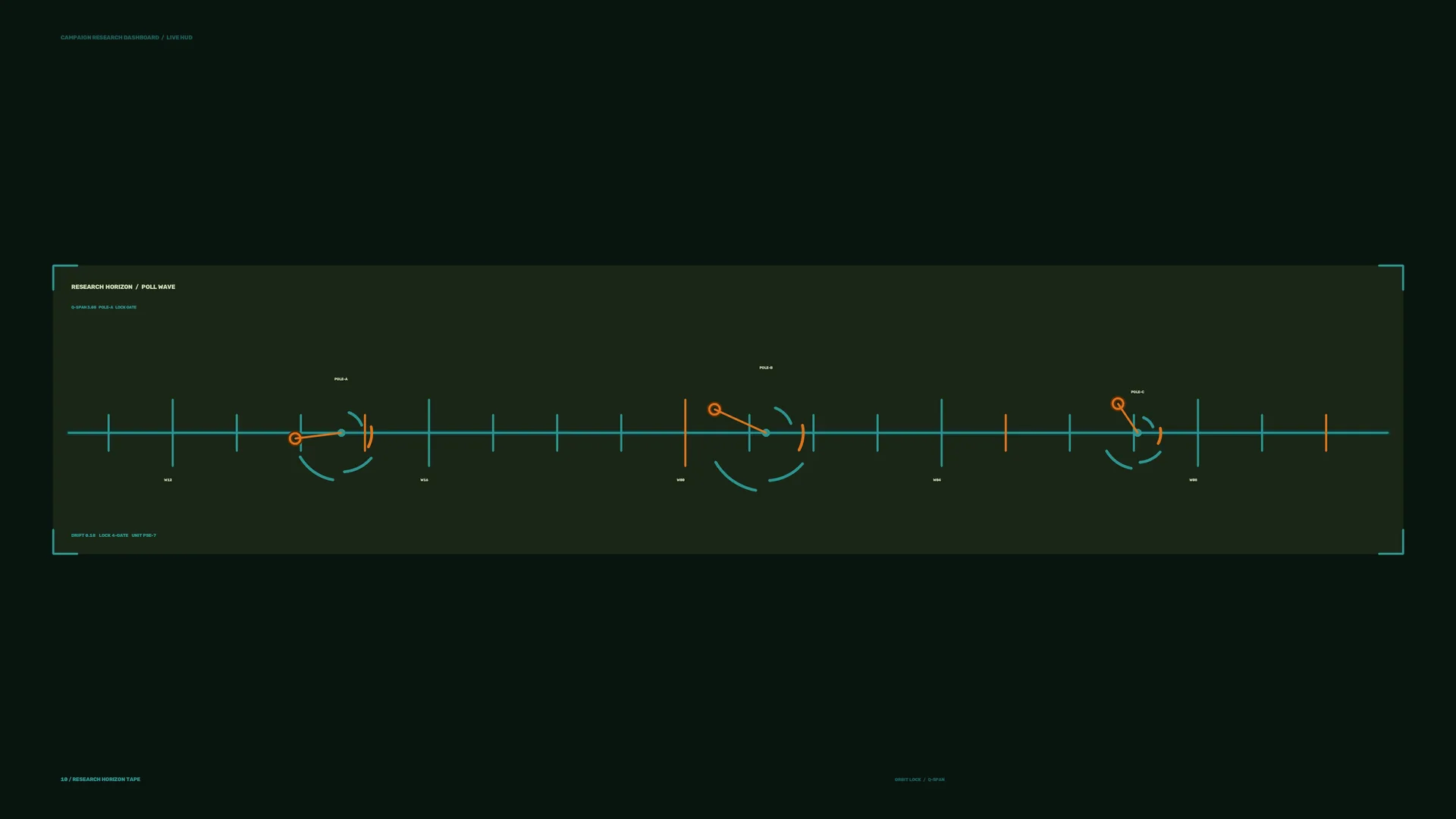 Teal Polling Wave Timeline on Dark Green — free 3840x2160 4K wallpaper image