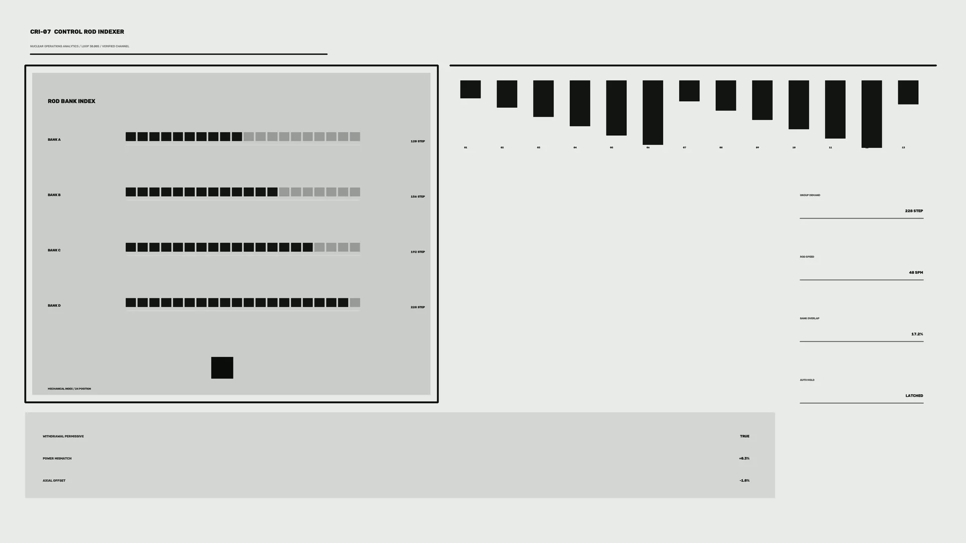 Monochrome control rod indexing schematic — free 3840x2160 4K wallpaper image