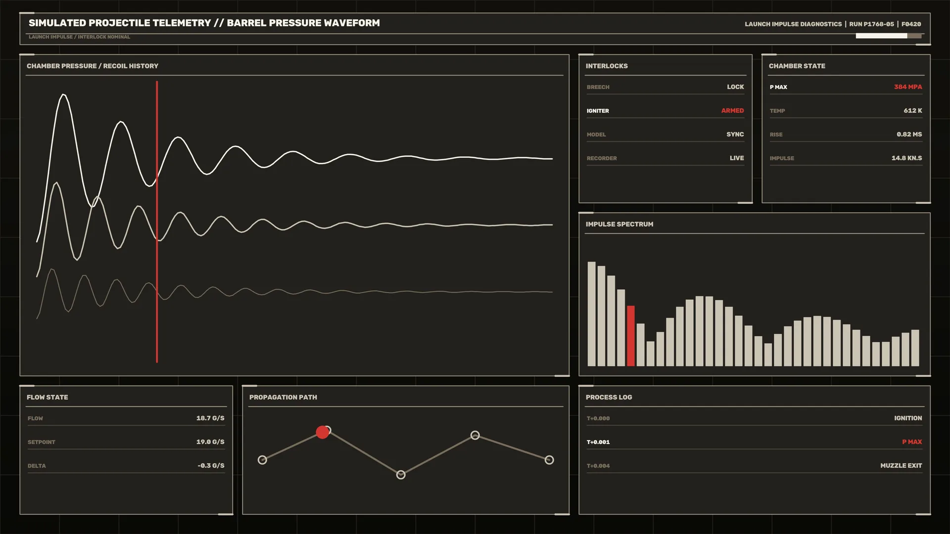 Projectile telemetry dashboard with waveform charts — free 3840x2160 4K wallpaper image