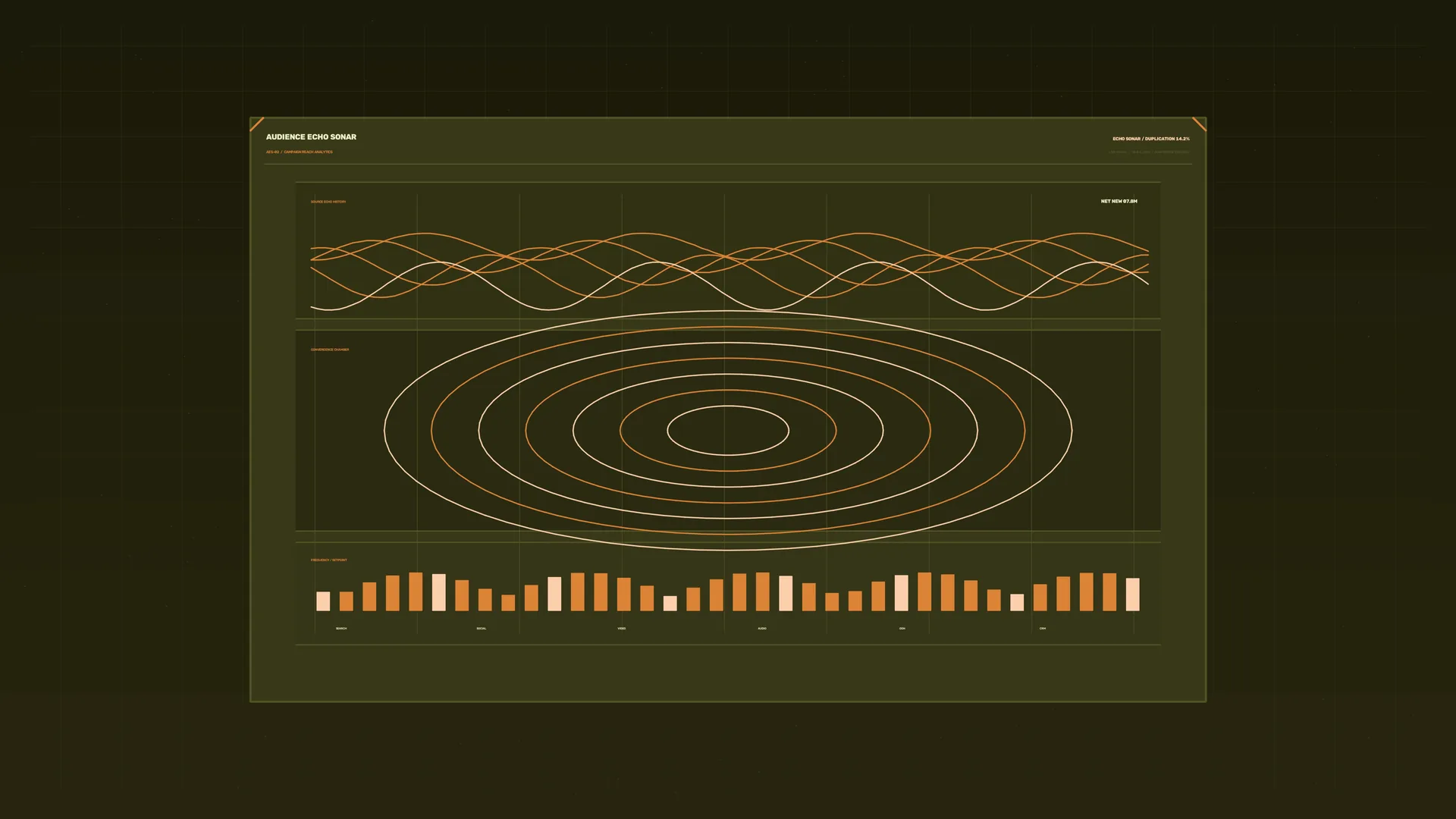 Amber sonar analytics dashboard on an olive grid — free 3840x2160 4K wallpaper image