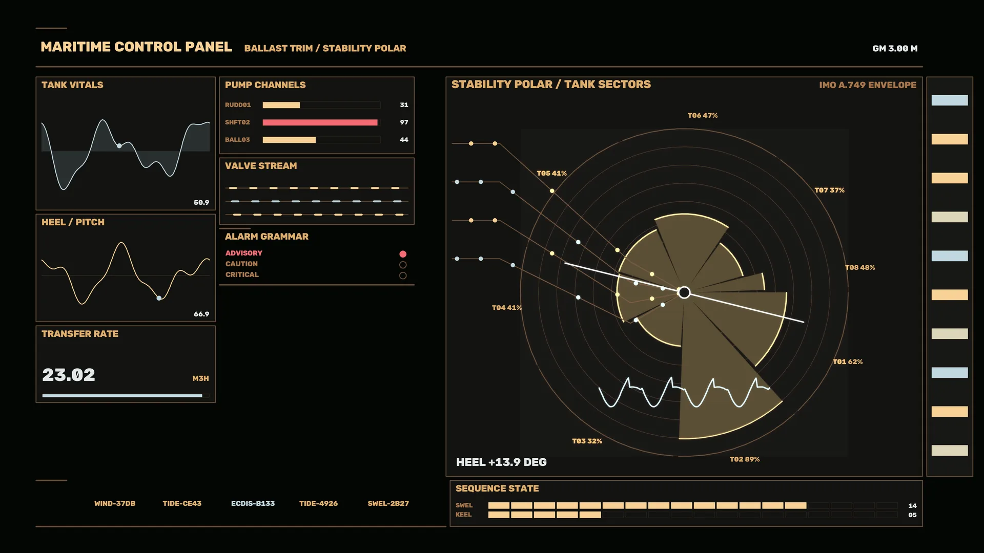 Maritime Stability Polar Control Dashboard — free 3840x2160 4K wallpaper image