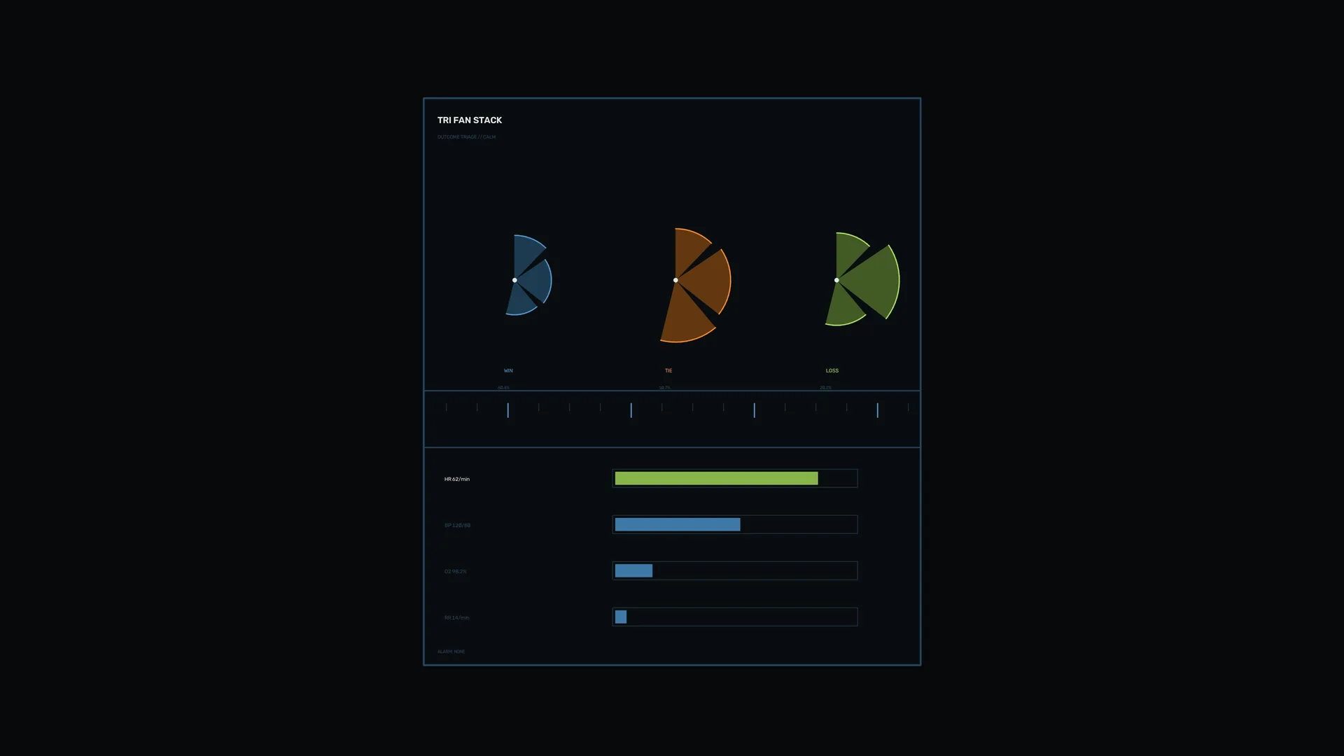 Tri fan stack dashboard on a dark field — free 3840x2160 4K wallpaper image