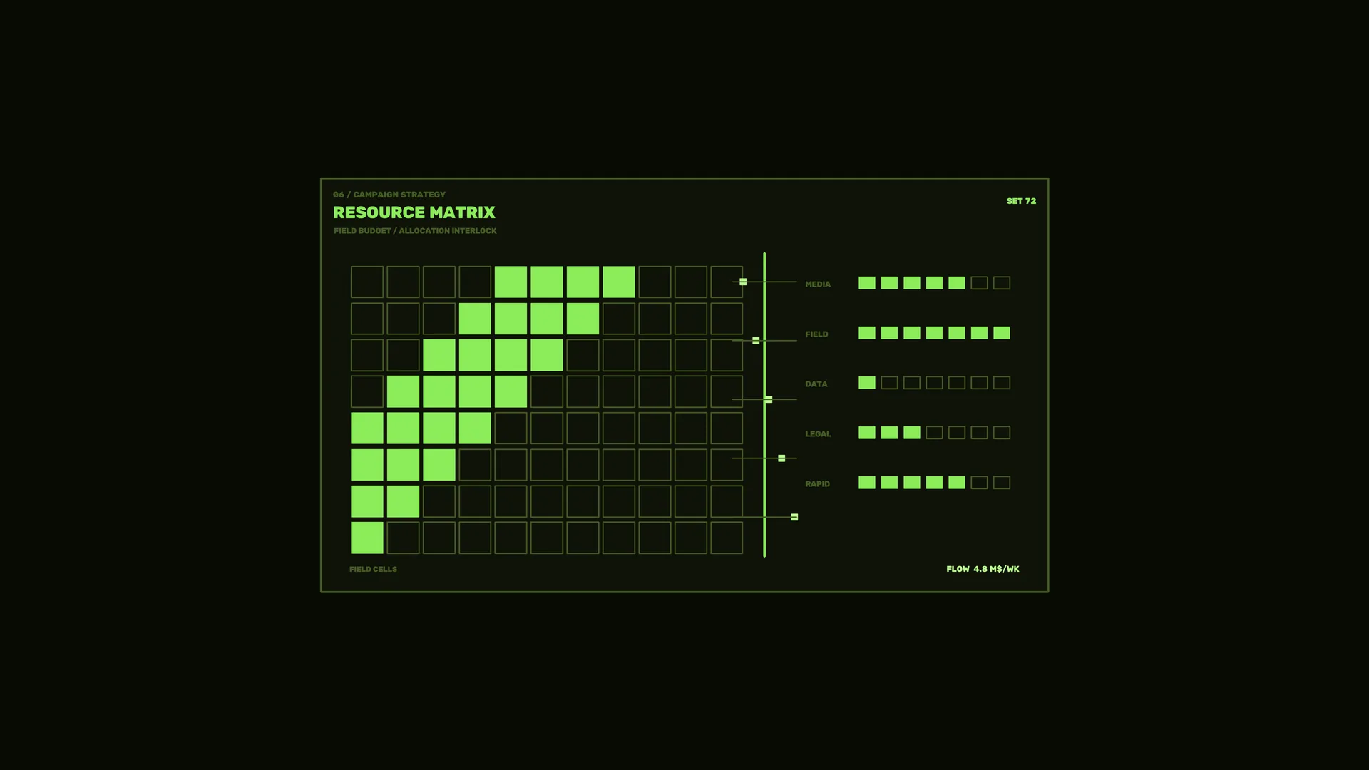 Neon green resource allocation matrix display — free 3840x2160 4K wallpaper image