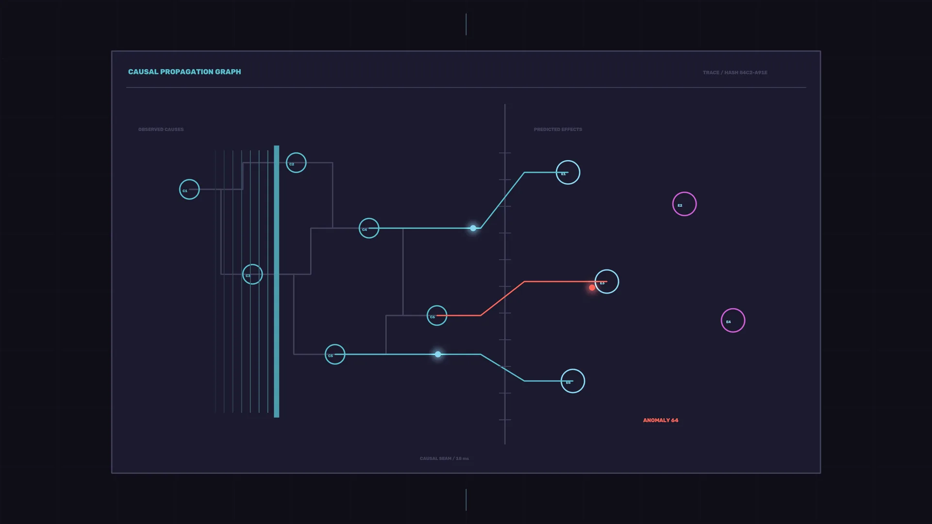 Neon causal propagation graph on dark grid — free 3840x2160 4K wallpaper image