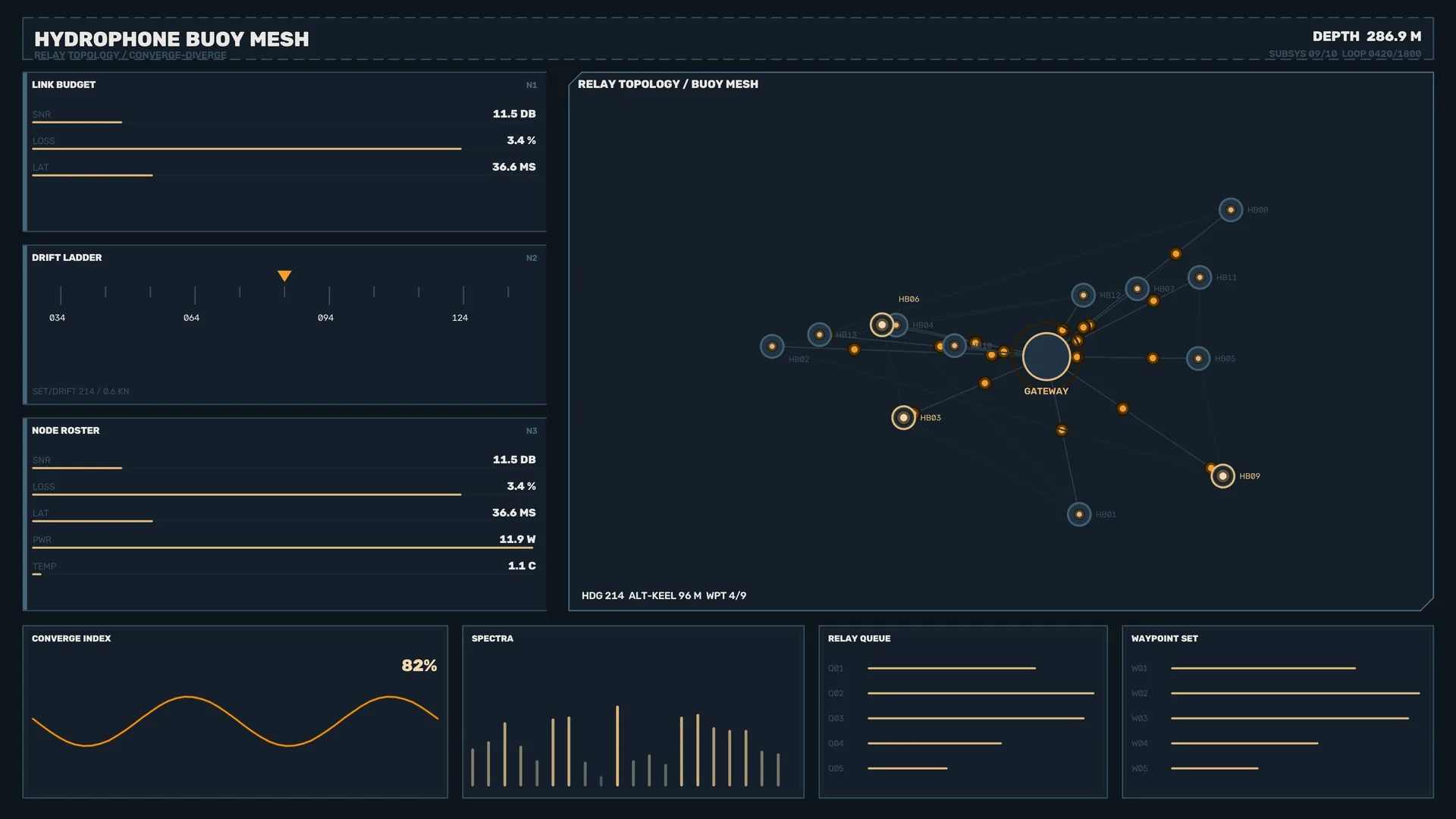 Hydrophone buoy mesh technical dashboard — free 3840x2160 4K wallpaper image