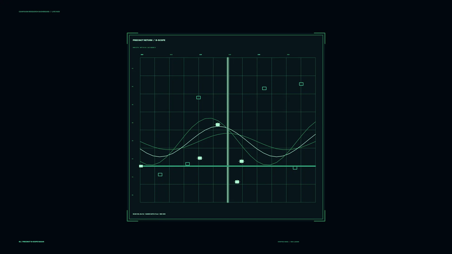 Neon grid with plotted waveform curves — free 3840x2160 4K wallpaper image