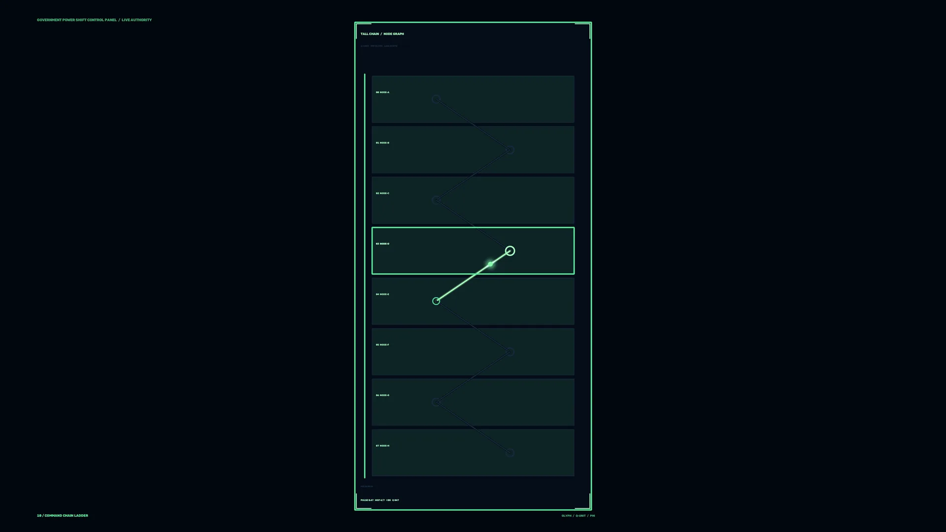 Neon green command node ladder on dark navy — free 3840x2160 4K wallpaper image