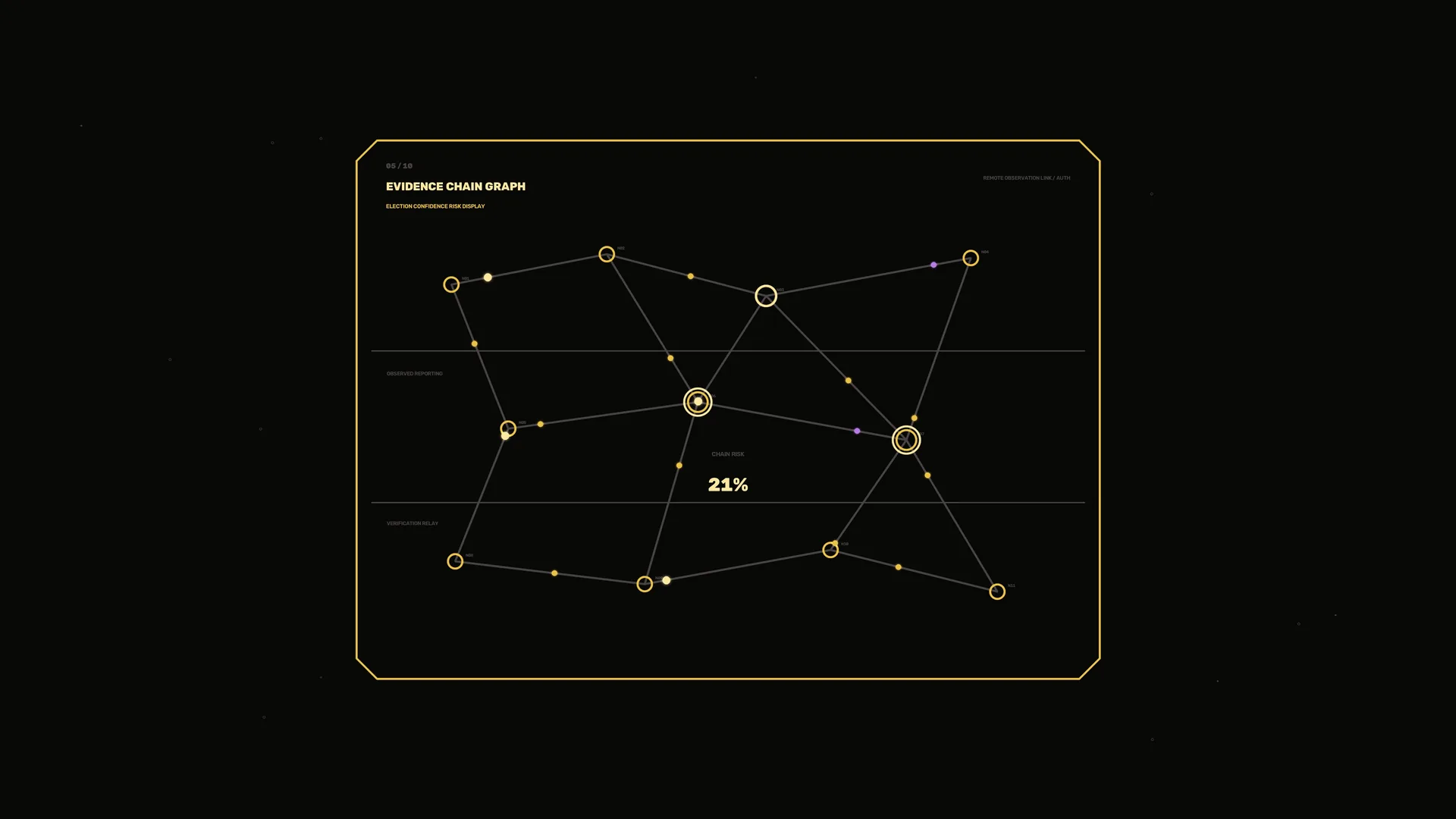 Amber Evidence Chain Graph on Black — free 3840x2160 4K wallpaper image