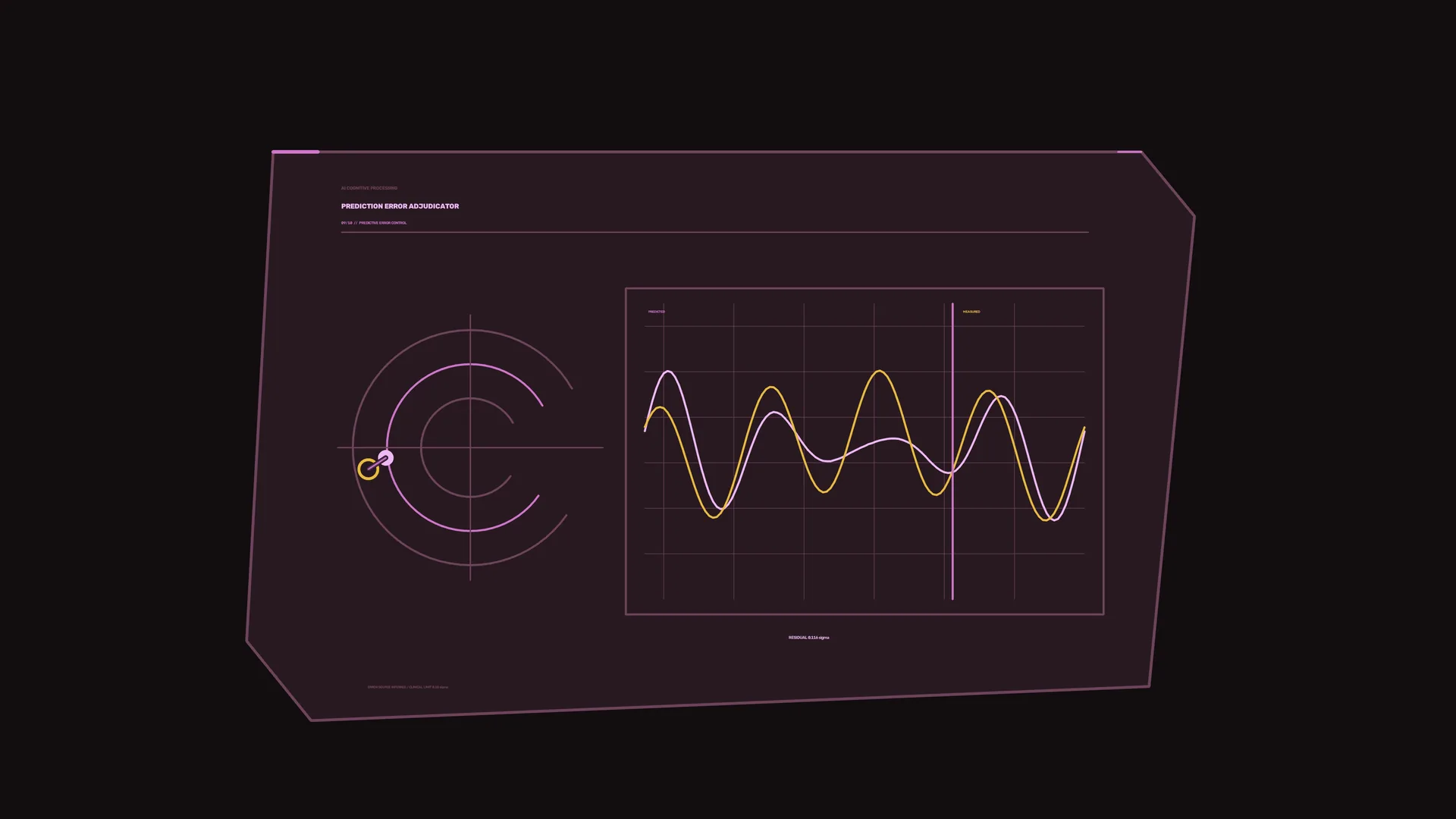 Neon prediction error chart on dark interface — free 3840x2160 4K wallpaper image