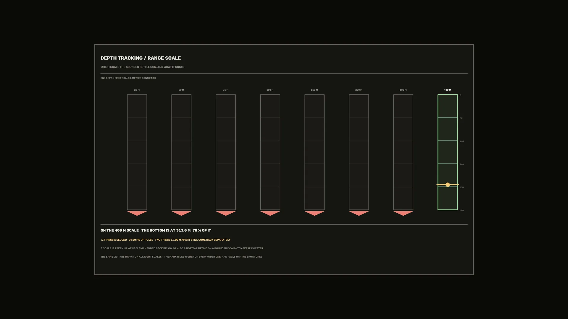 Depth tracking range scale diagram — free 3840x2160 4K wallpaper image