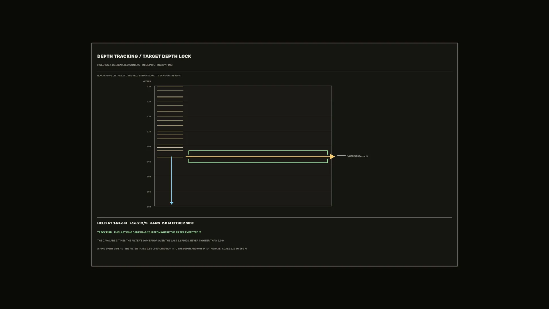 Depth tracking diagram with target depth lock — free 3840x2160 4K wallpaper image