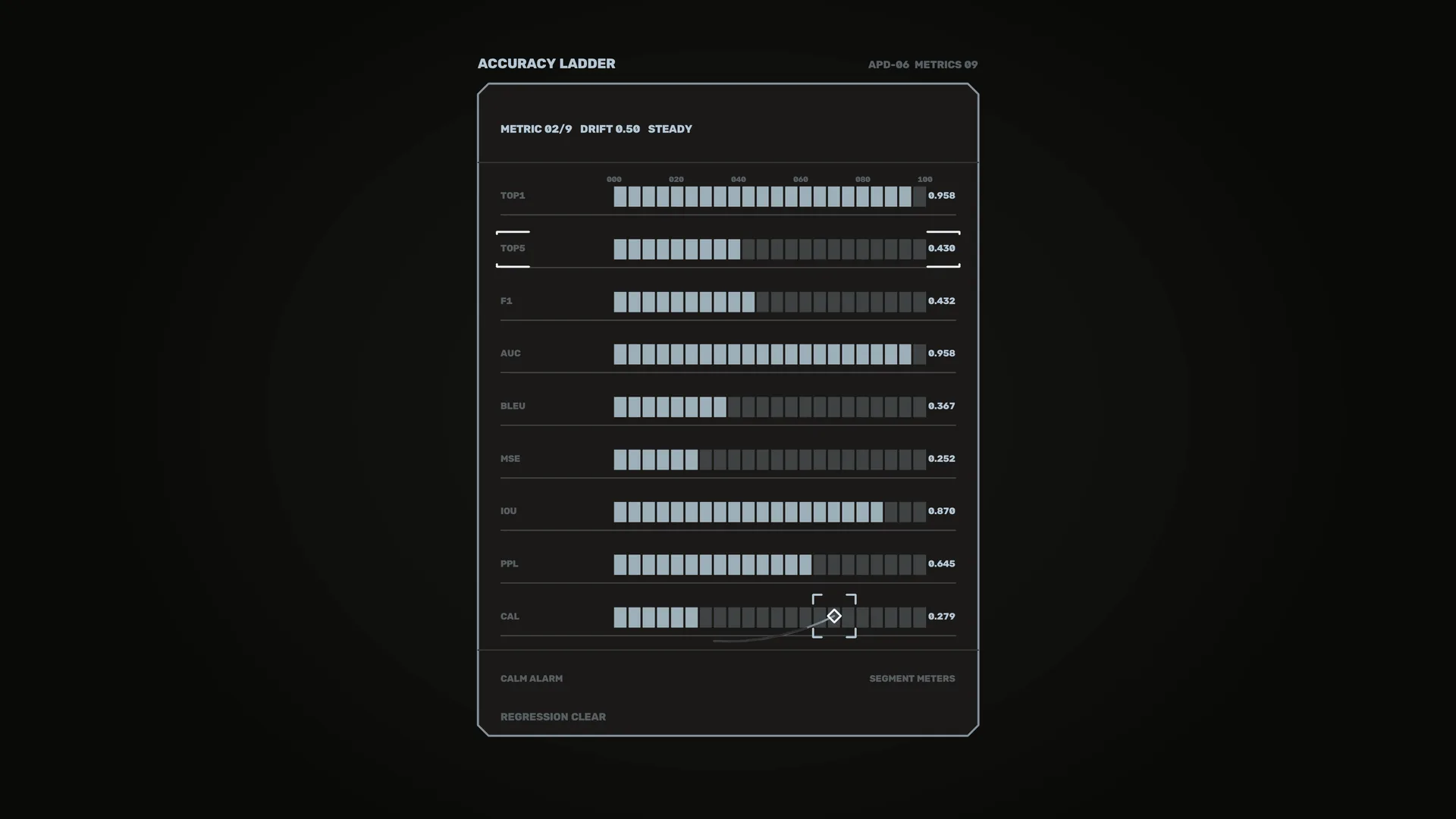 Accuracy ladder with segmented metric bars — free 3840x2160 4K wallpaper image