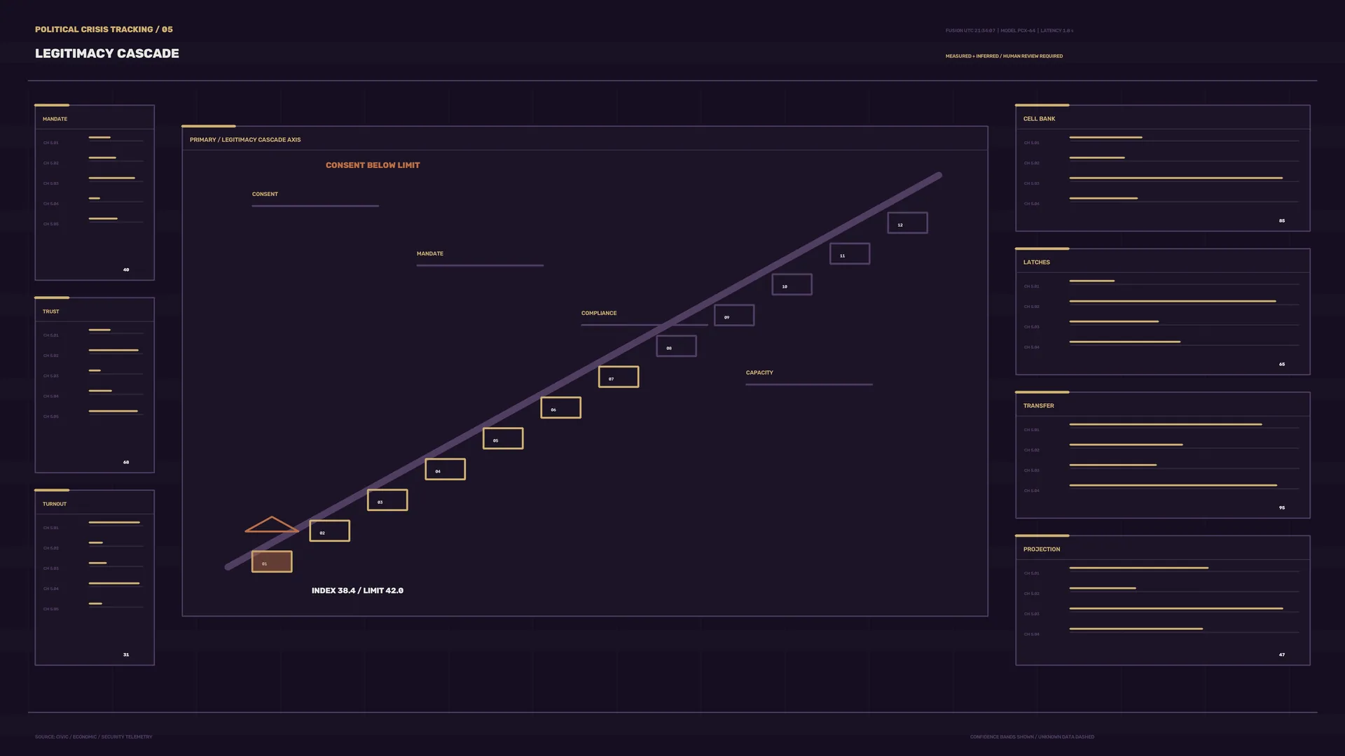 Legitimacy cascade on a dark analytical grid — free 3840x2160 4K wallpaper image