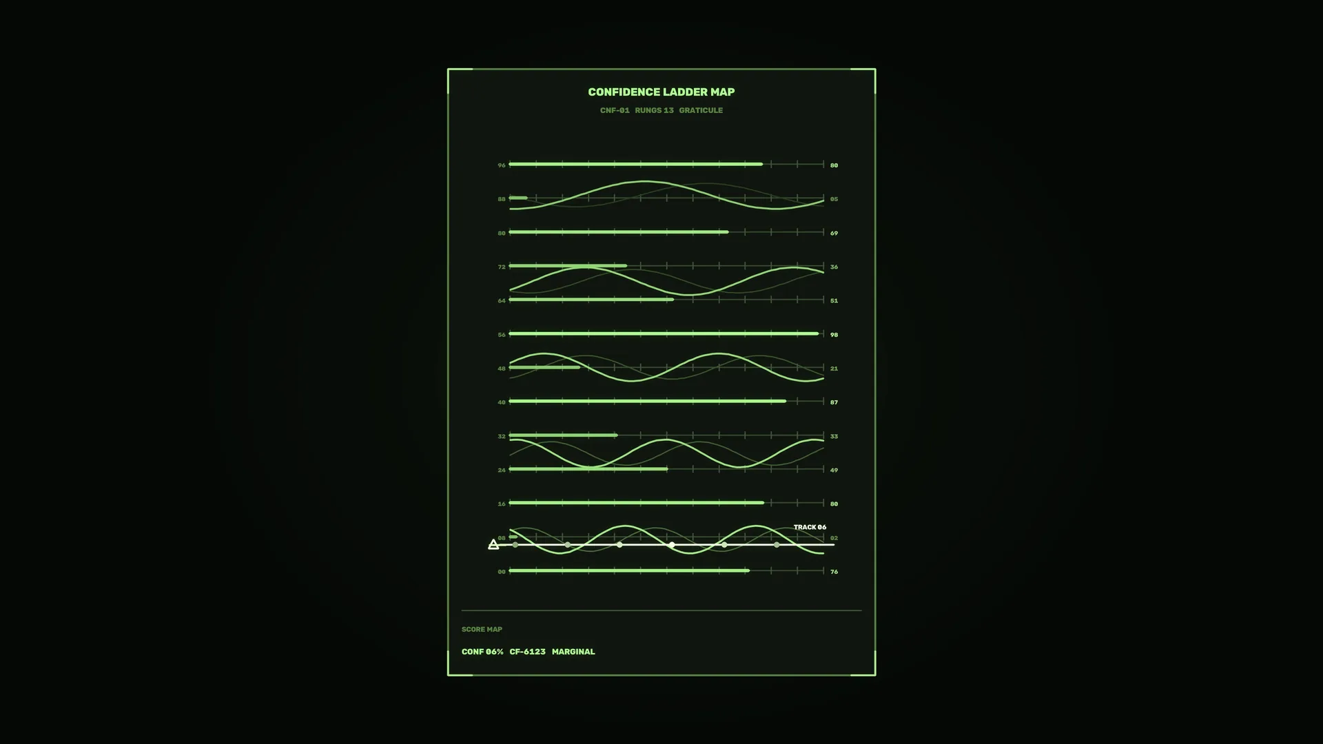 Neon green confidence ladder data panel — free 3840x2160 4K wallpaper image