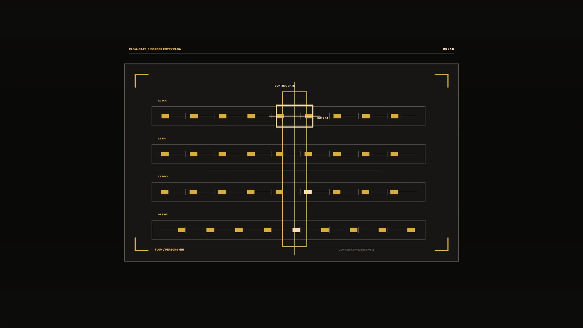 Amber Flow Gate Diagram on a Dark Grid — free 3840x2160 4K wallpaper image