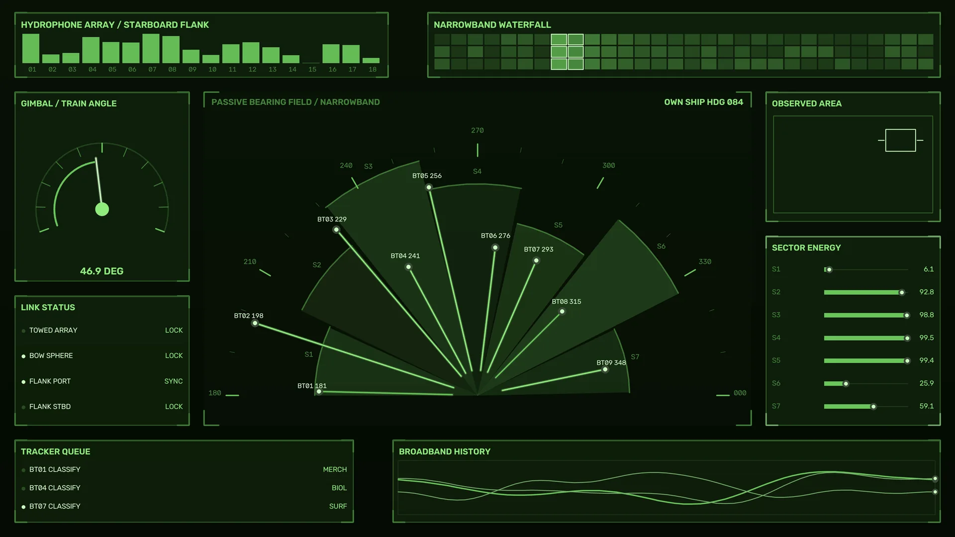 Green sonar bearing dashboard with signal sectors — free 3840x2160 4K wallpaper image