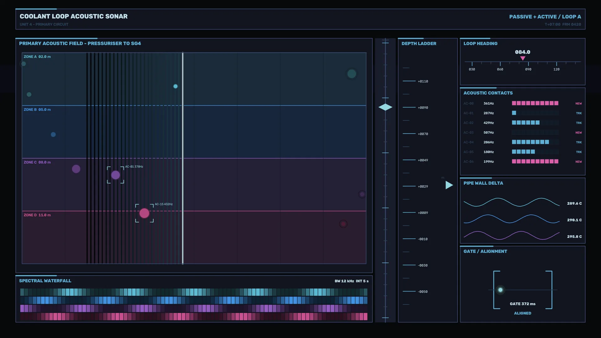 Acoustic sonar control panel in blue and magenta — free 3840x2160 4K wallpaper image