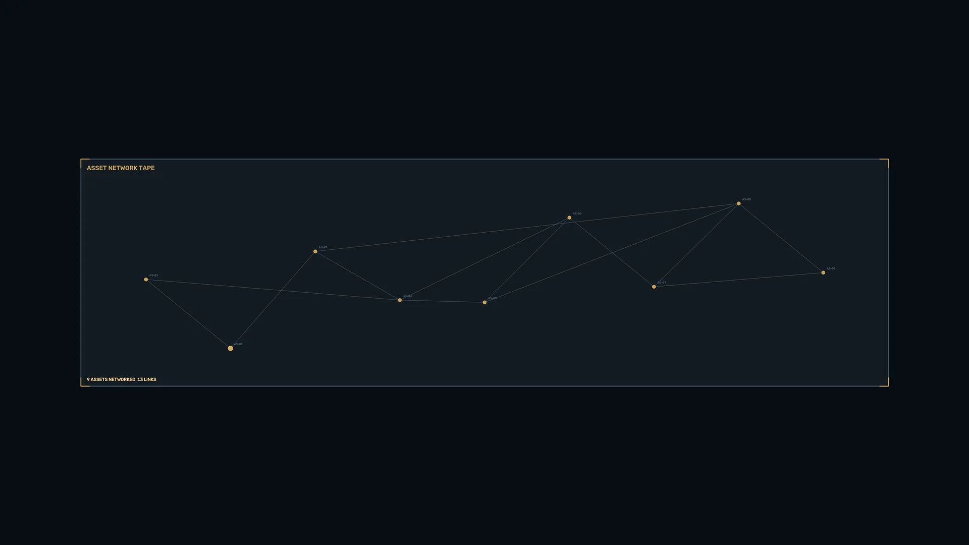 Dark asset network diagram with amber nodes — free 3840x2160 4K wallpaper image