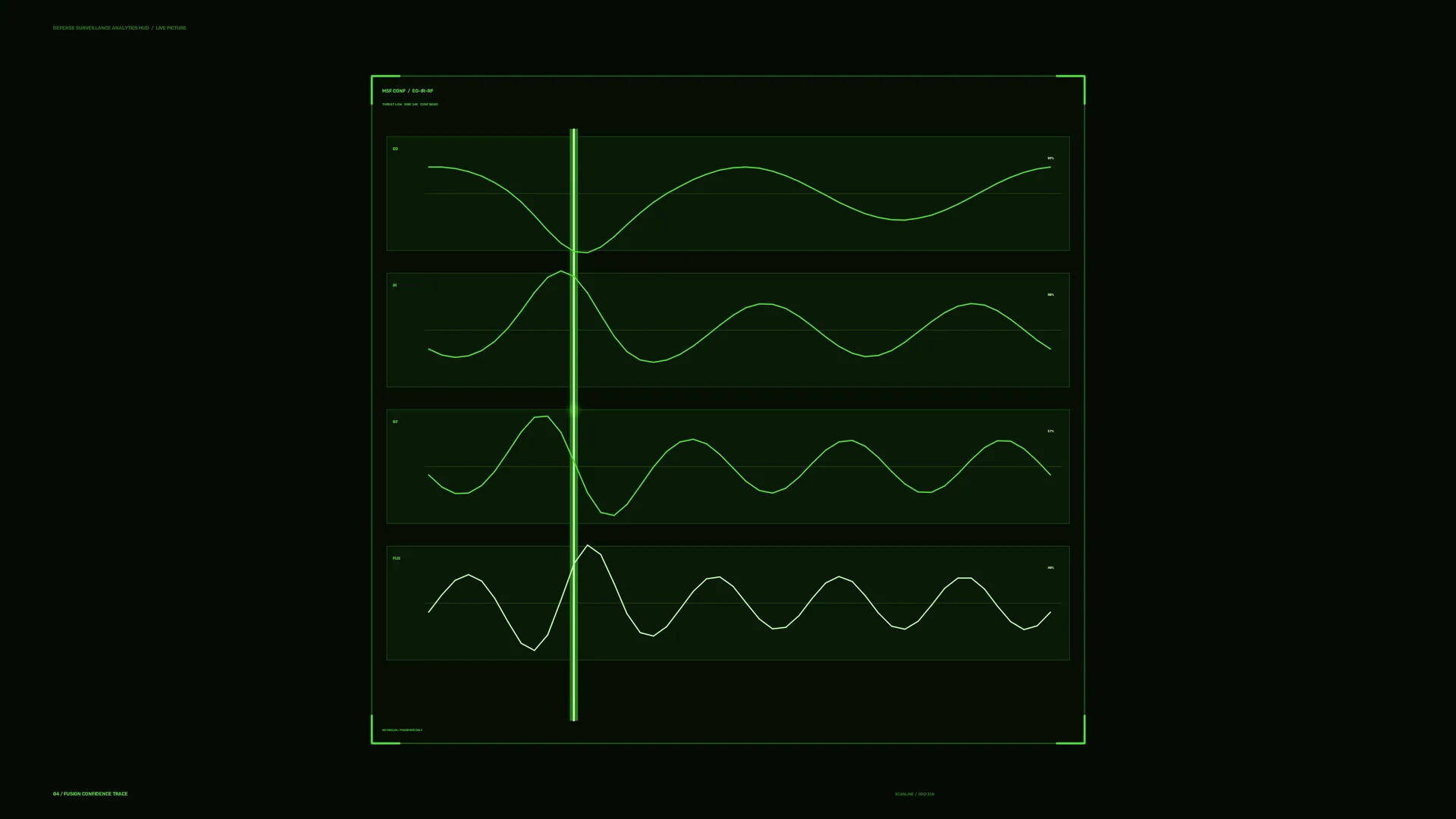 Neon green waveform analysis dashboard — free 3840x2160 4K wallpaper image