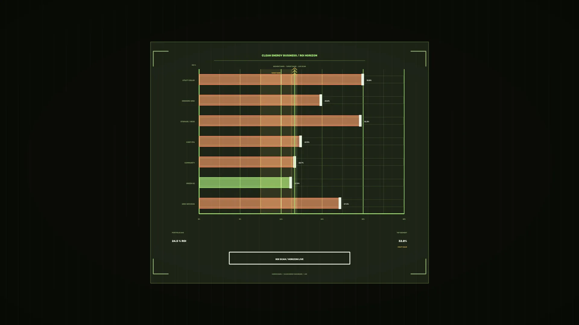 Clean energy investment bar chart in green — free 3840x2160 4K wallpaper image