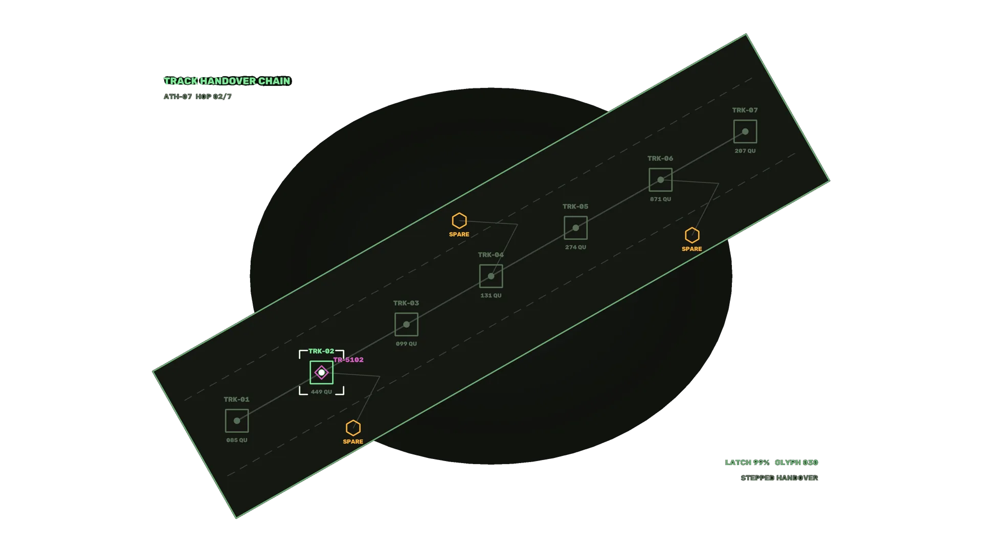 Green orbital track handover diagram — free 3840x2160 4K wallpaper image