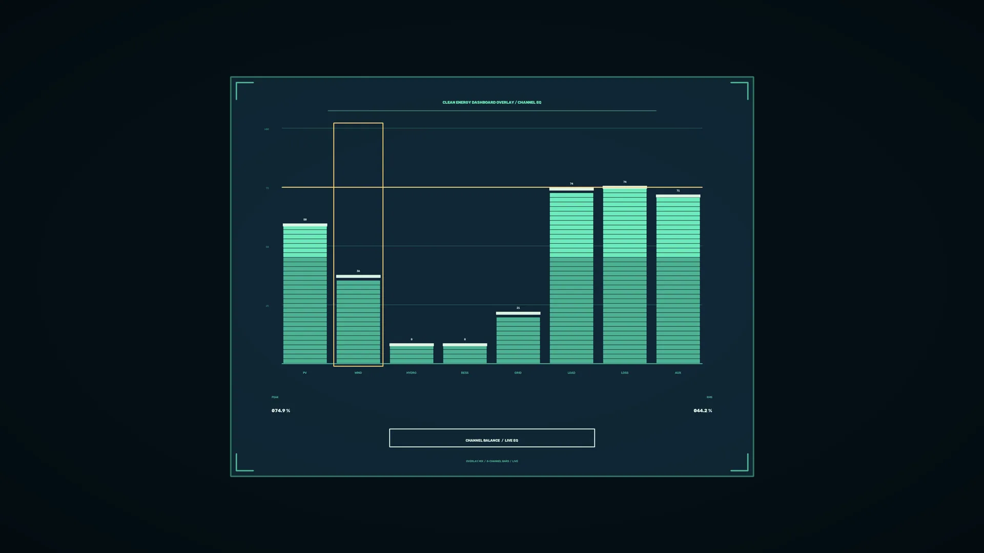Teal energy dashboard with geometric bar graph — free 3840x2160 4K wallpaper image