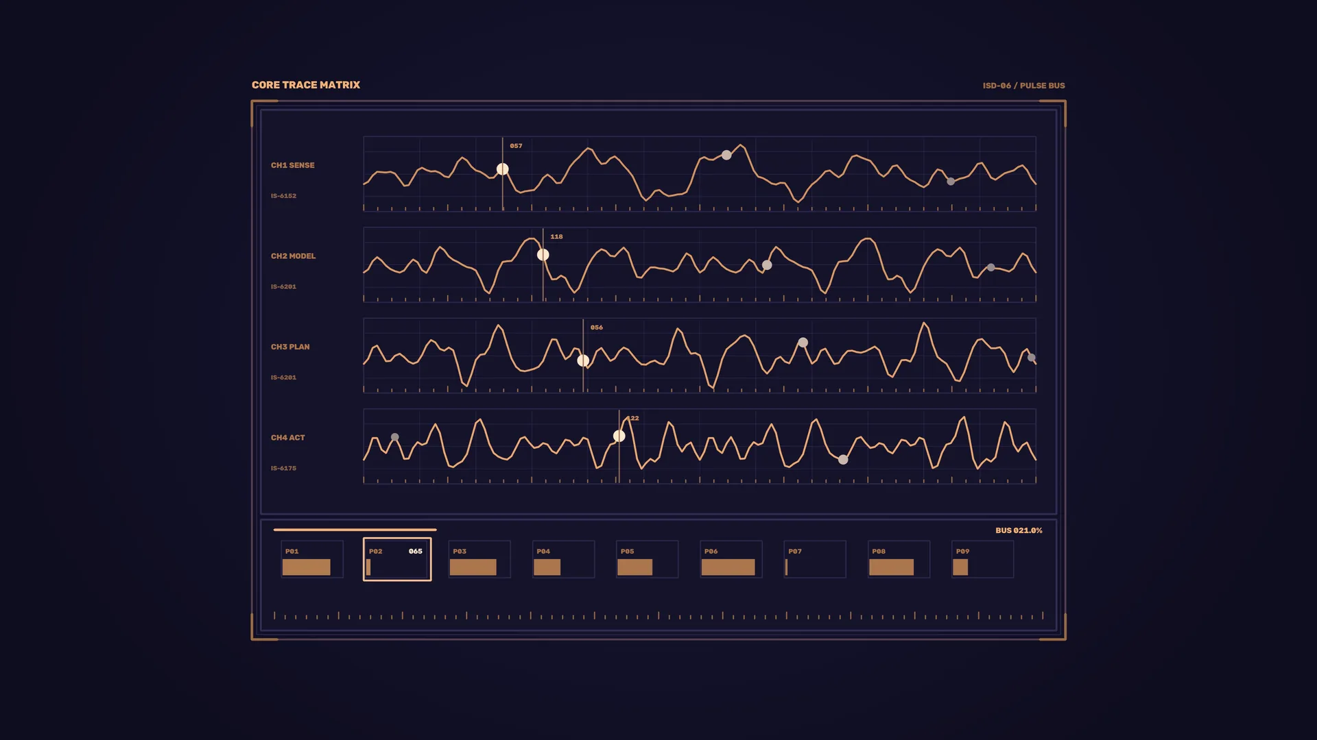 Dark technical dashboard with four signal traces — free 3840x2160 4K wallpaper image