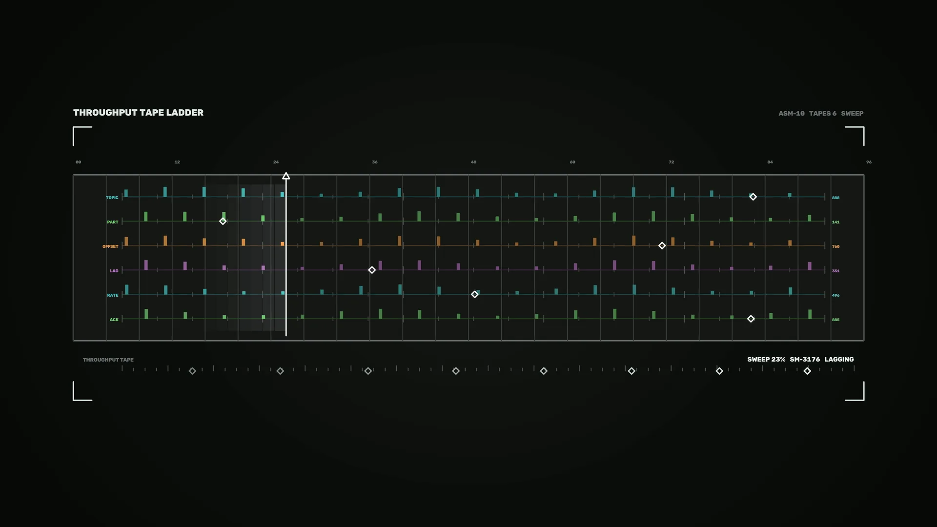 Throughput tape ladder with multicolour data bars — free 3840x2160 4K wallpaper image