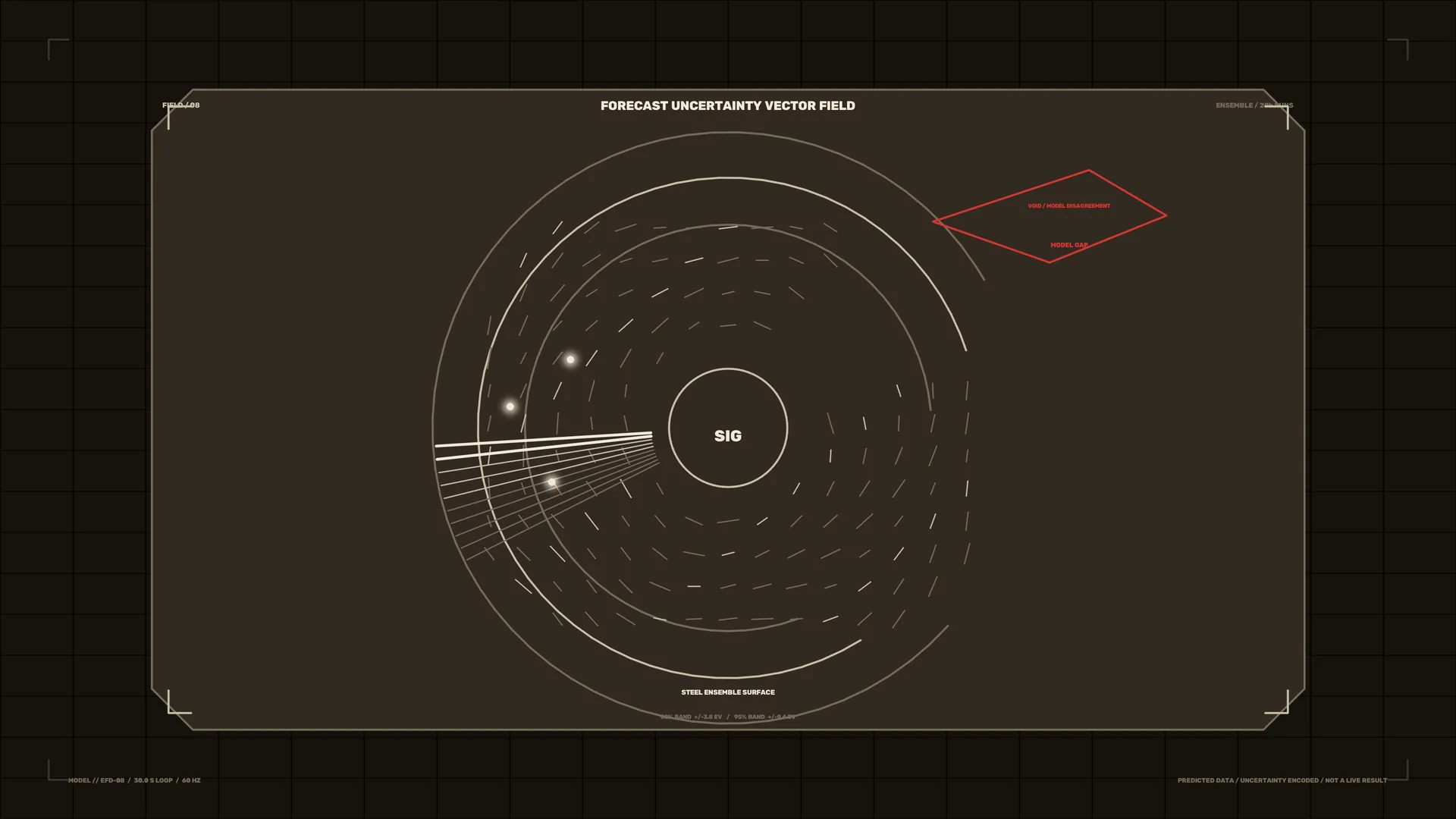 Forecast uncertainty vector field diagram — free 3840x2160 4K wallpaper image