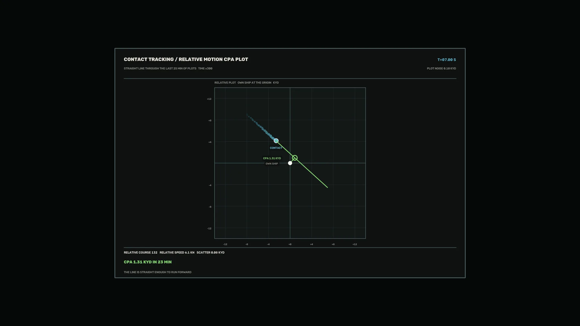 Relative motion contact tracking plot — free 3840x2160 4K wallpaper image