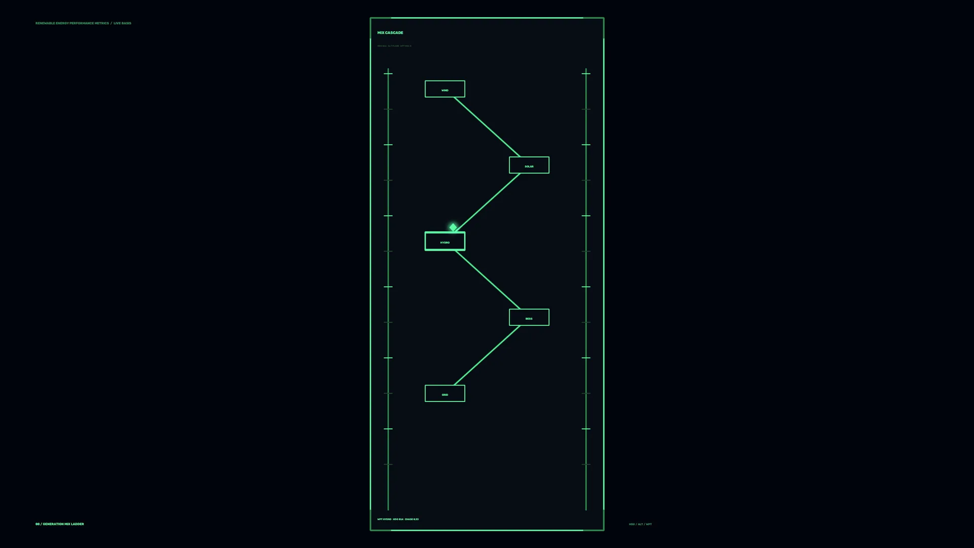 Neon renewable energy flowchart on black — free 3840x2160 4K wallpaper image