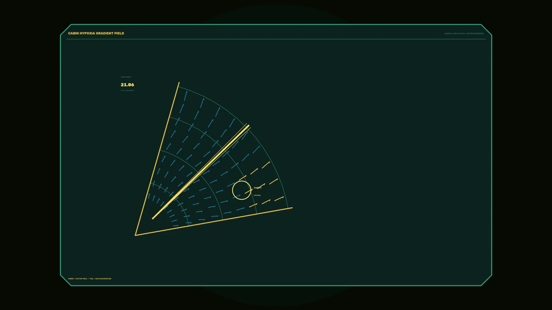 Cabin hypoxia gradient field technical diagram — free 3840x2160 4K wallpaper image