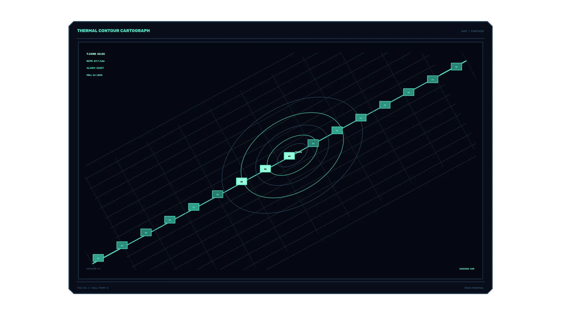 Teal thermal contour map with diagonal data trace — free 3840x2160 4K wallpaper image