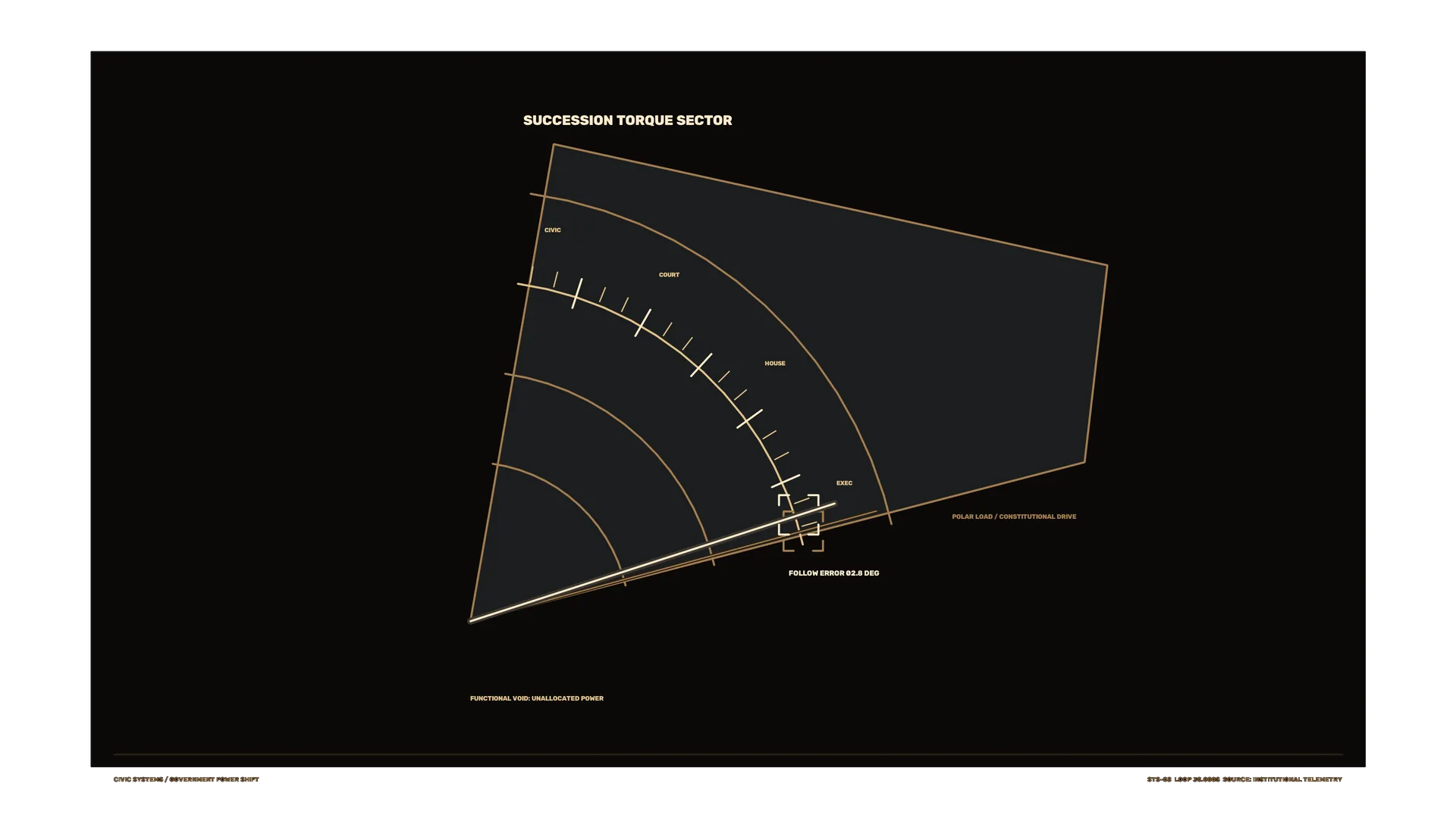 Angular succession torque sector diagram — free 3840x2160 4K wallpaper image