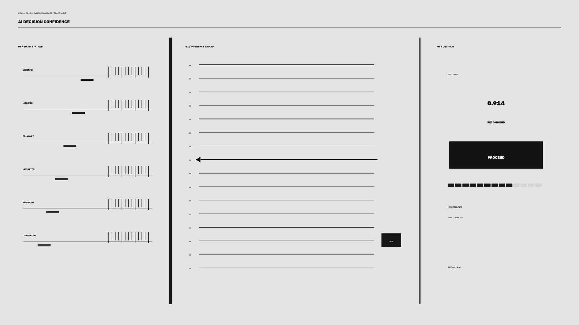 Monochrome AI decision confidence dashboard — free 3840x2160 4K wallpaper image