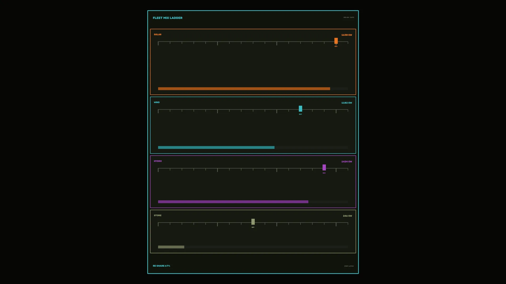 Dark energy dashboard with four data panels — free 3840x2160 4K wallpaper image