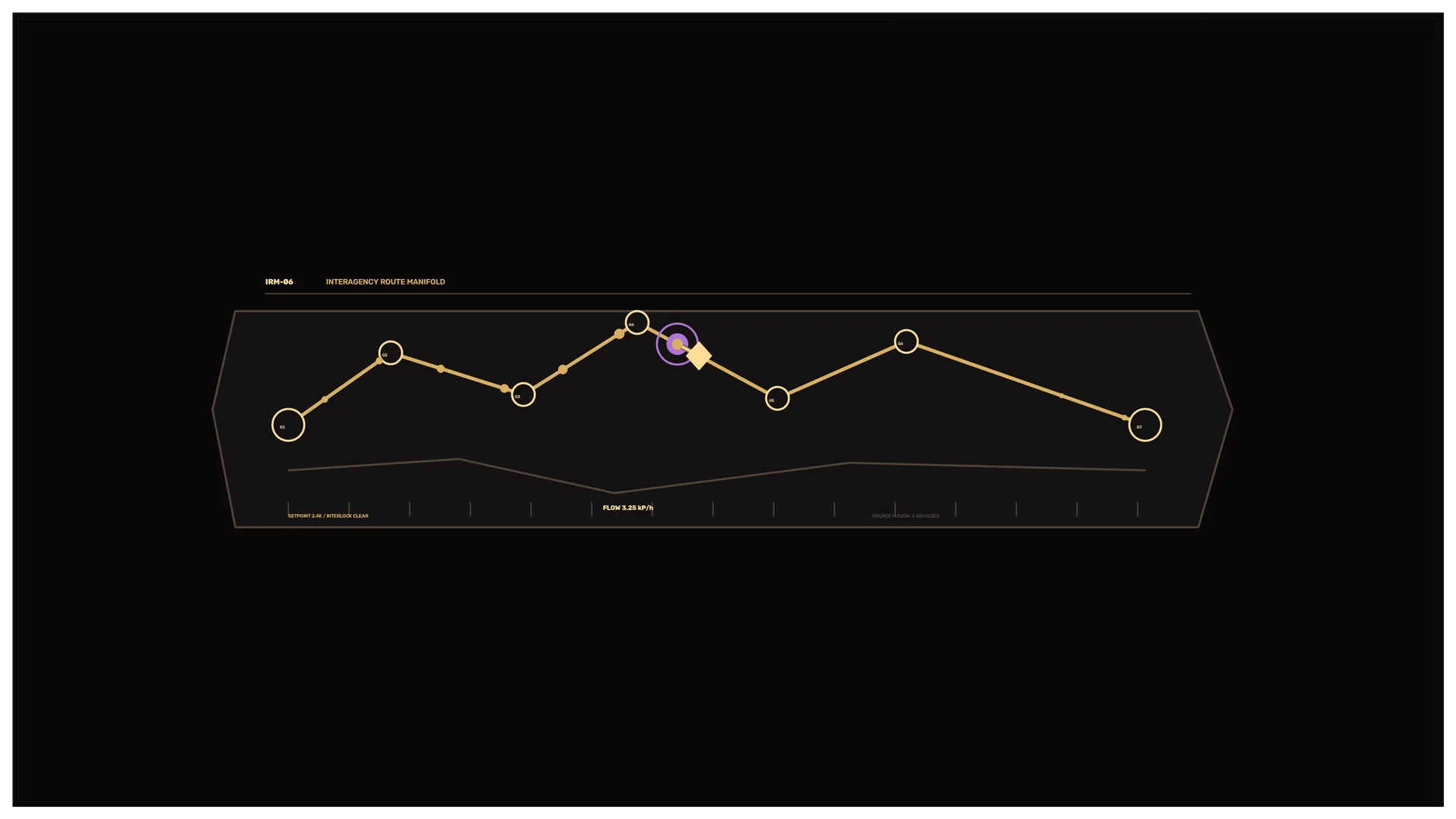 Amber route manifold on a dark technical panel — free 3840x2160 4K wallpaper image