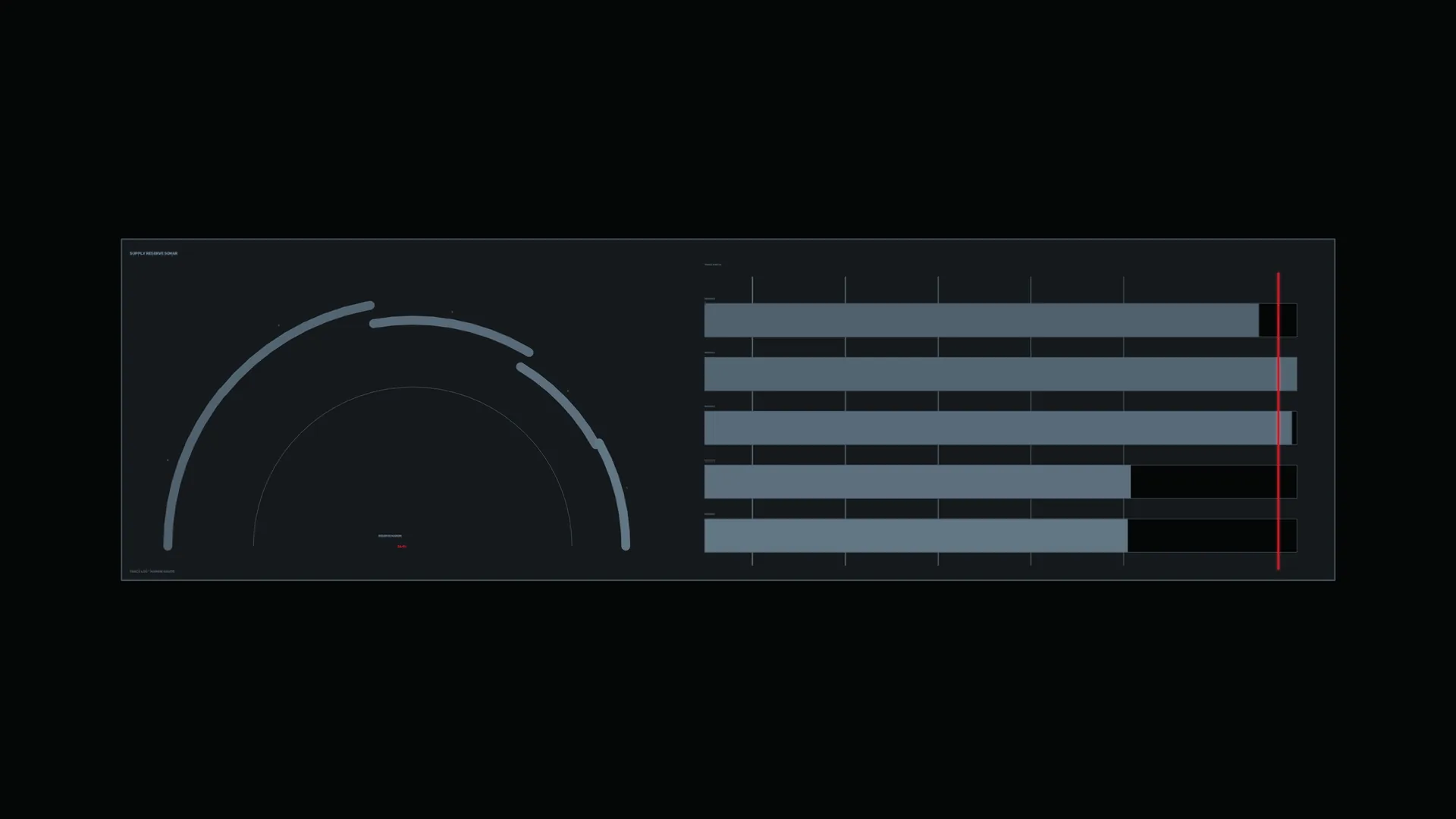 Dark radial gauge and horizontal bar chart — free 3840x2160 4K wallpaper image