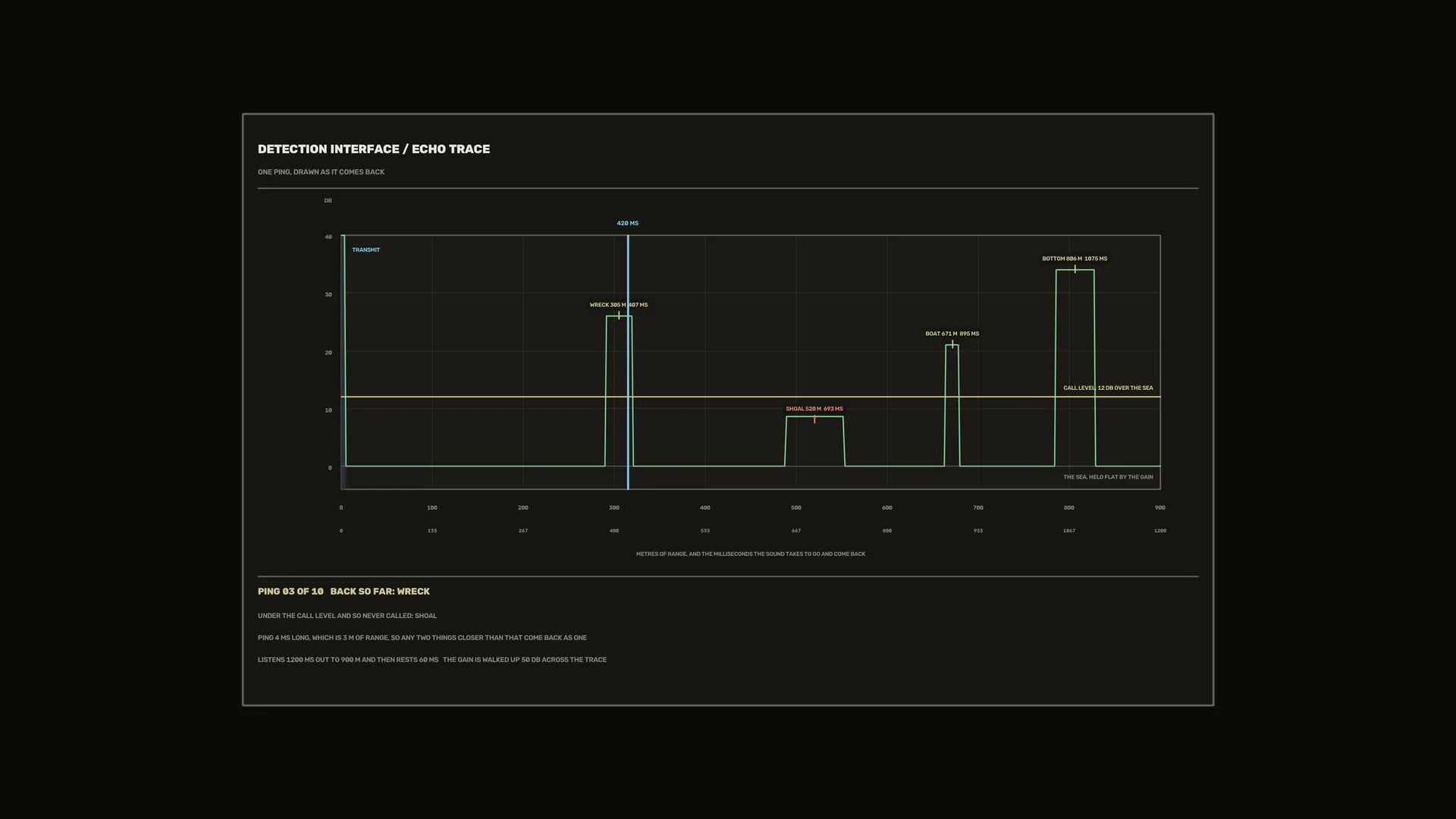 Dark Echo Trace Signal Analysis Display — free 3840x2160 4K wallpaper image