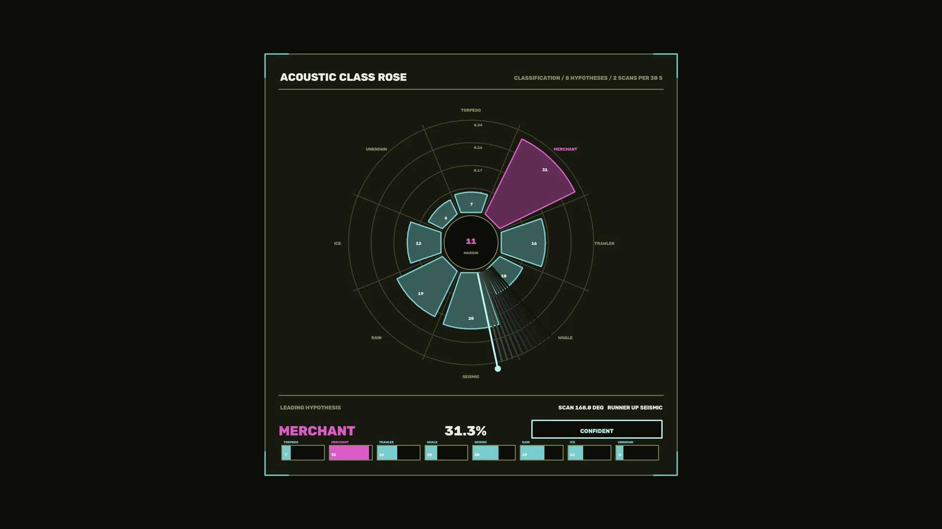 Acoustic class rose with magenta leading sector — free 3840x2160 4K wallpaper image