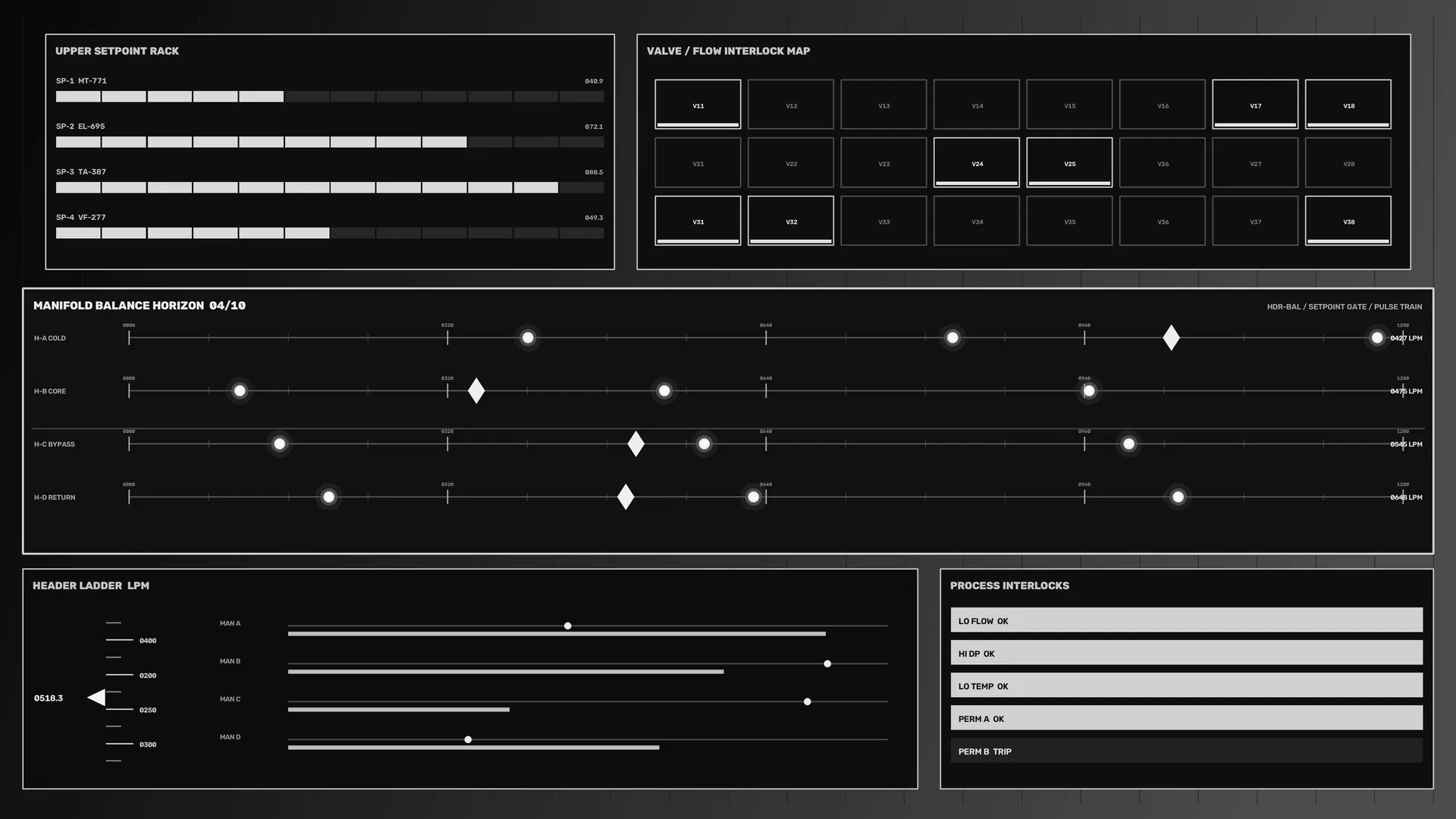 Monochrome industrial process control dashboard — free 3840x2160 4K wallpaper image